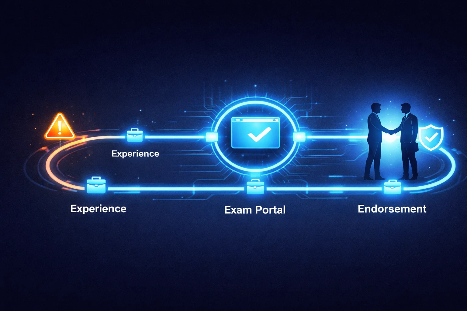 The Ultimate Guide to CISSP Certification: Everything You Need to Know