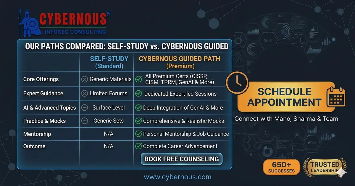 Cybernous vs Competitors | Best CISSP Coaching 2026